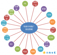 ����Ӫ���͵�������Ĳ���